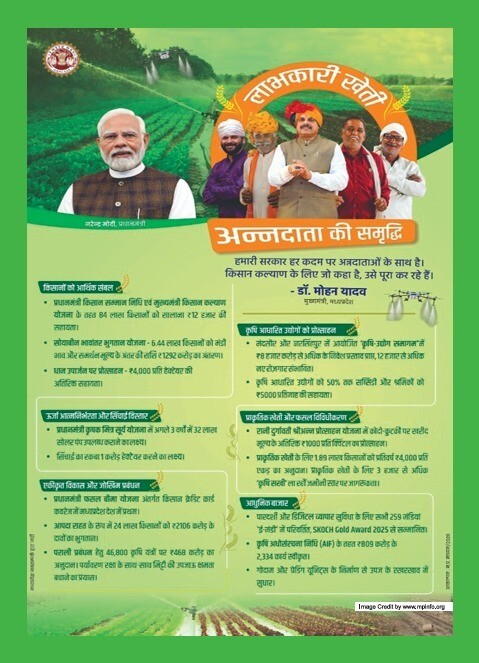 Profitable Agriculture Govt. Scheme